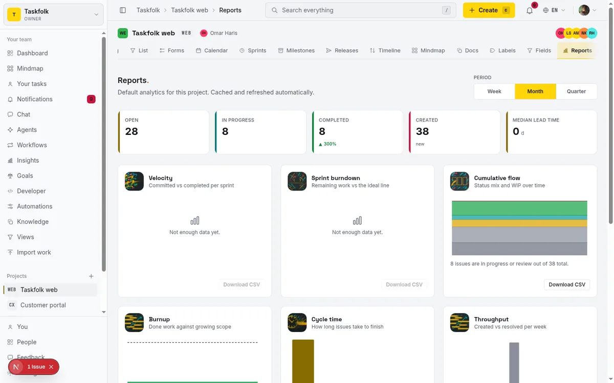 Did your AI agents actually save time, or did it just feel fast? - cycle time report clock