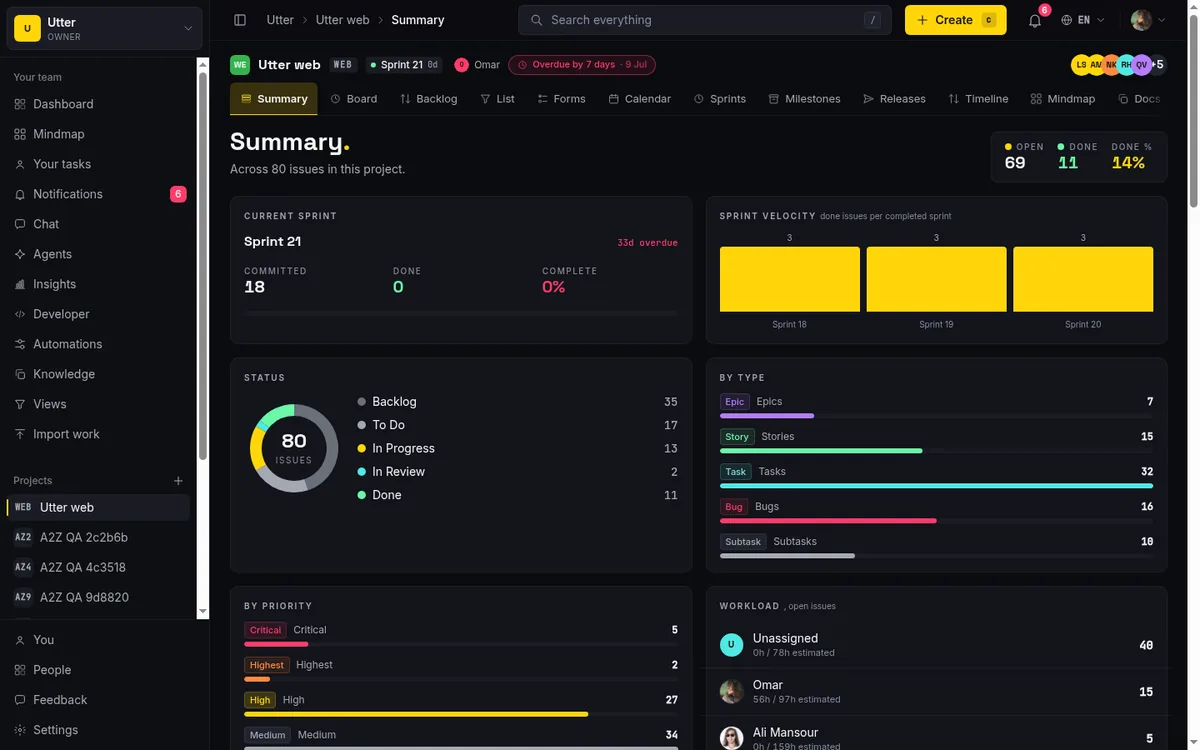 Project summary page in Taskfolk, where the same weekly digest appears next to the status and activity charts