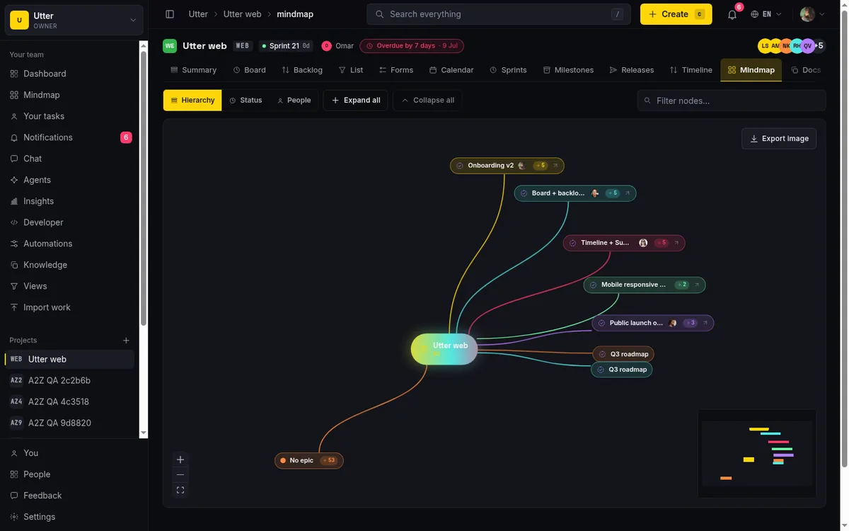 Taskfolk's mind map with the project in the middle and epics branching off it, direct children collapsed