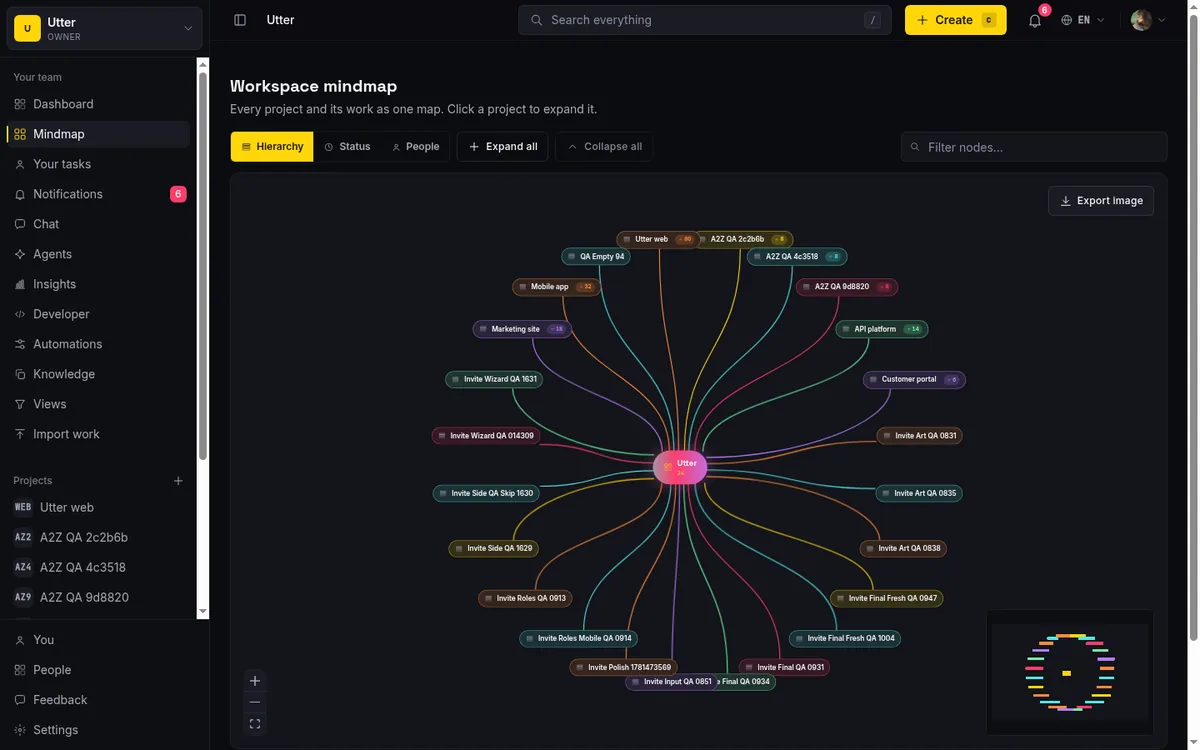 The workspace-level mind map, projects as top-level branches that load their trees on demand